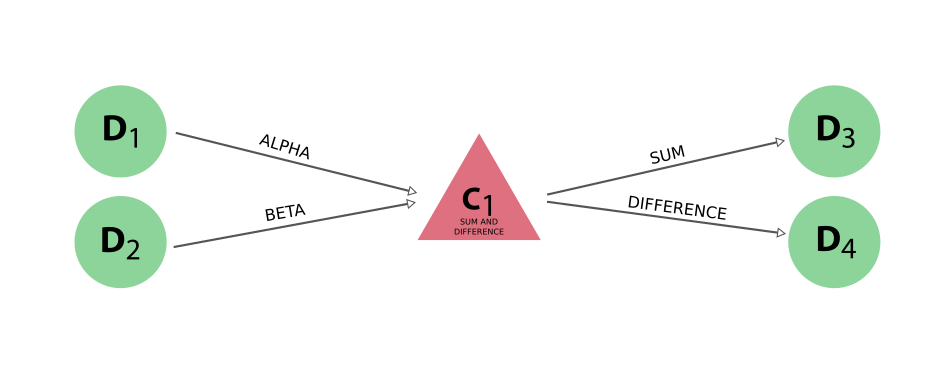 ../../_images/add_calcfunction_multiple_outputs.png