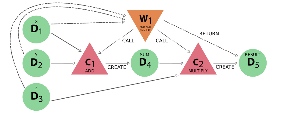 ../../_images/add_multiply_calcfunction_full.png