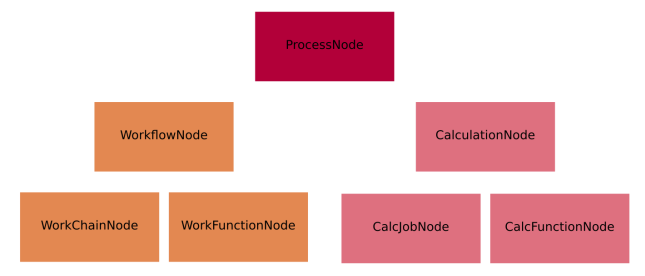 ../../_images/class_hierarchy.png