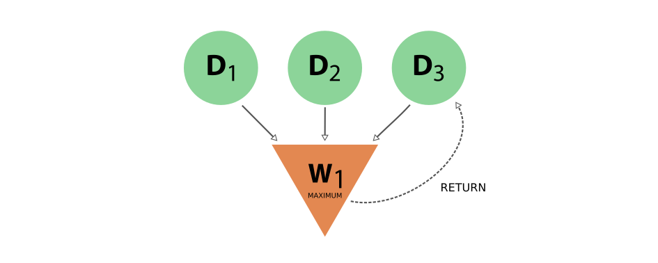 ../../_images/schematic_provenance_02_cycle.png