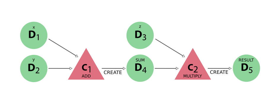 ../../_images/add_multiply_calcfunction_data.png