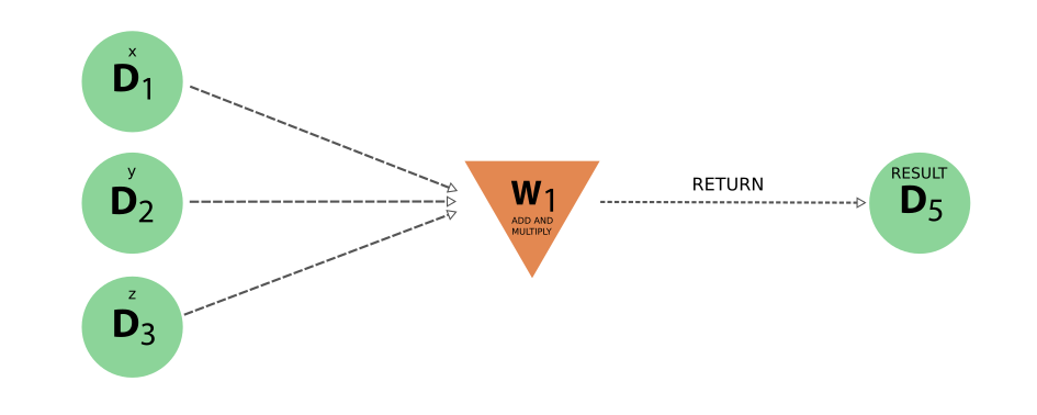 ../../_images/add_multiply_calcfunction_logical.png