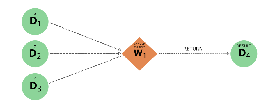 ../../_images/add_multiply_workchain_logical.png