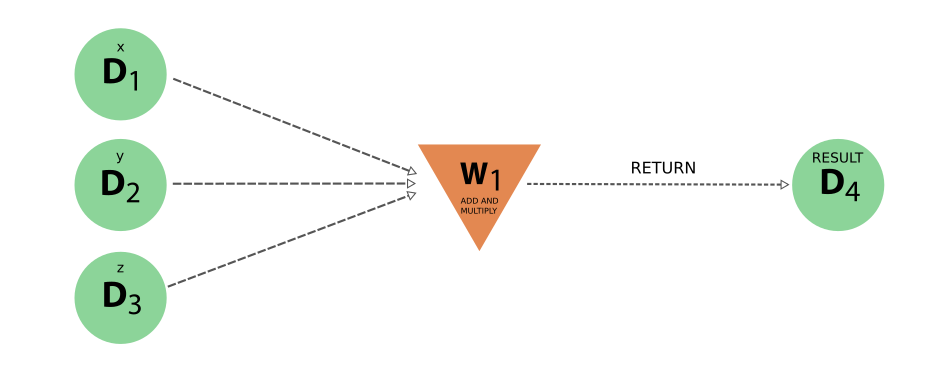 ../../_images/add_multiply_workfunction_internal.png