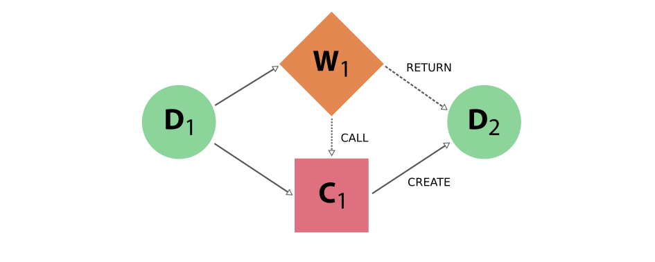 ../../_images/schematic_provenance_01_simple_workflow.png