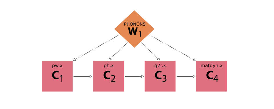 ../_images/workflow_error_handling_basic_success.png
